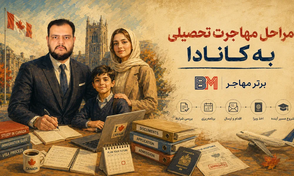 مراحل دریافت ویزای تحصیلی کانادا