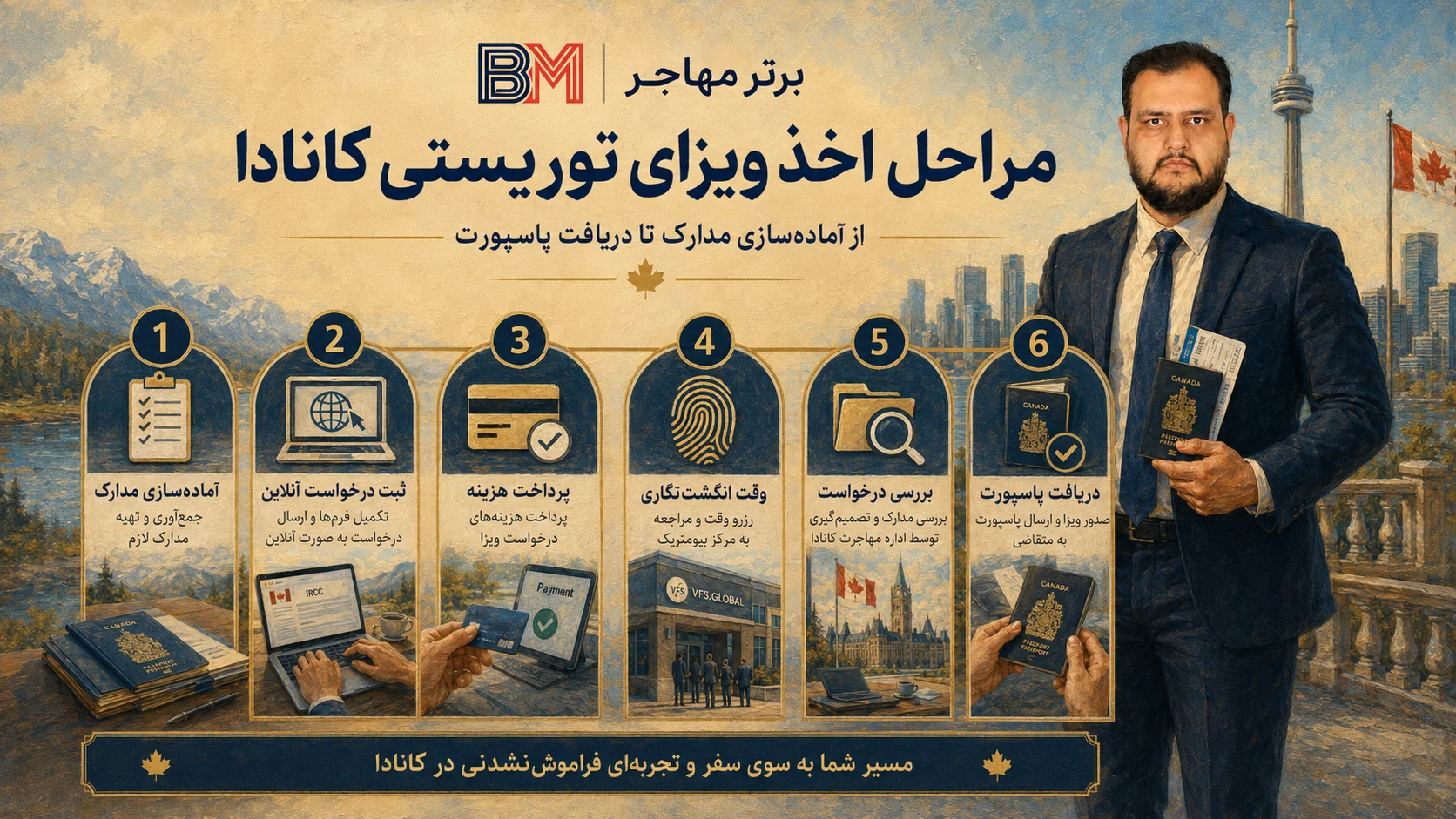 مراحل دریافت ویزای توریستی کانادا از درخواست تا پیکاپ پاسپورت