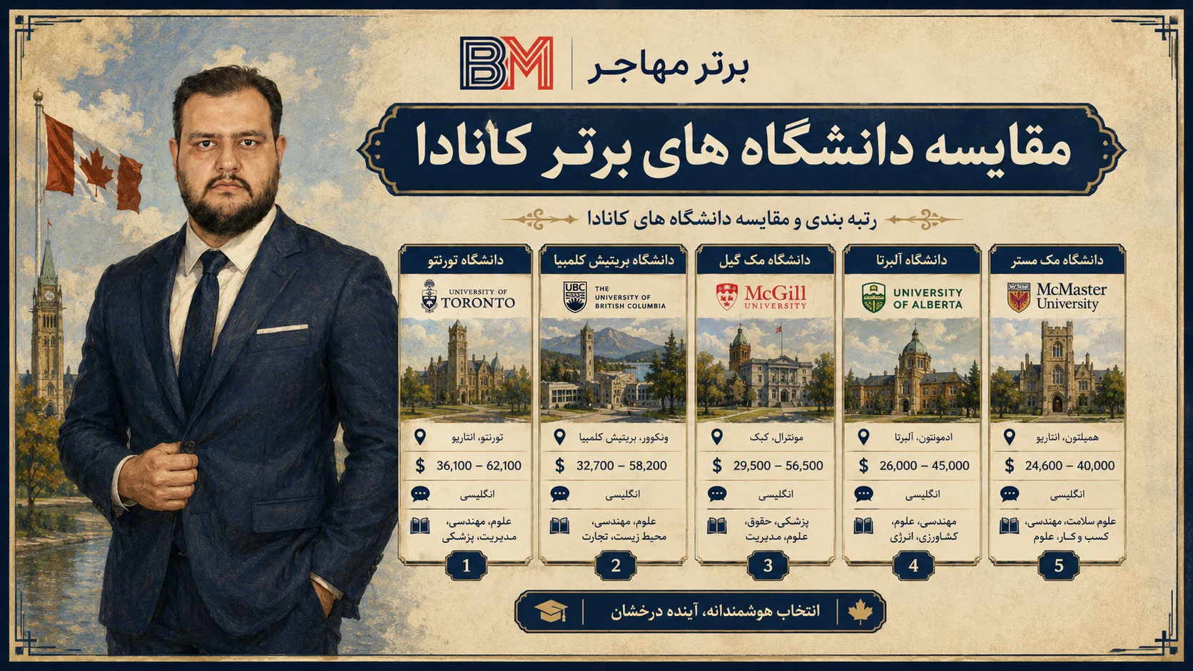 مقایسه رتبه دانشگاه های برتر کانادا در رتبه بندی جهانی