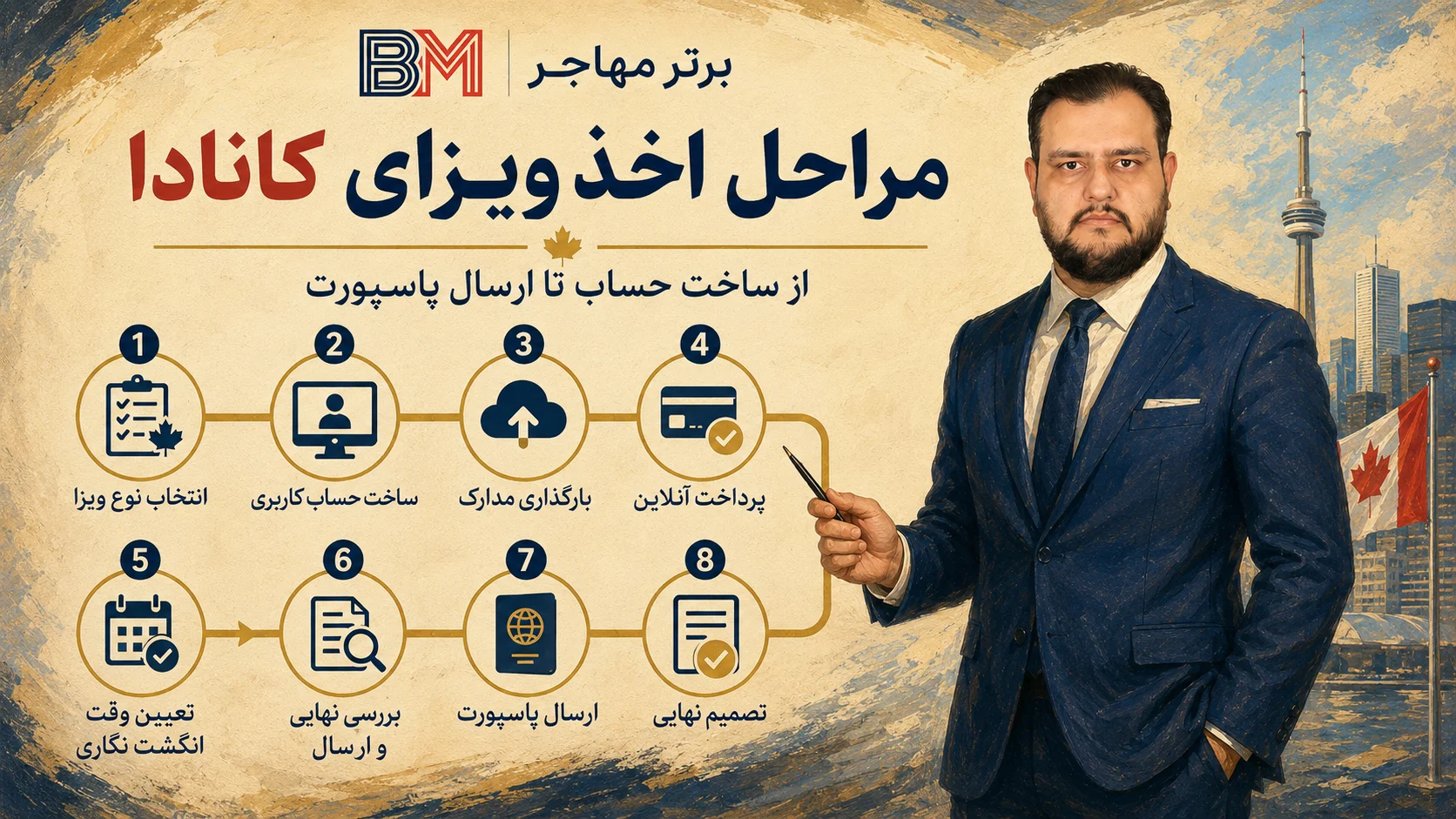 مراحل آنلاین اخذ ویزای کانادا از انتخاب نوع ویزا تا ارسال پاسپورت