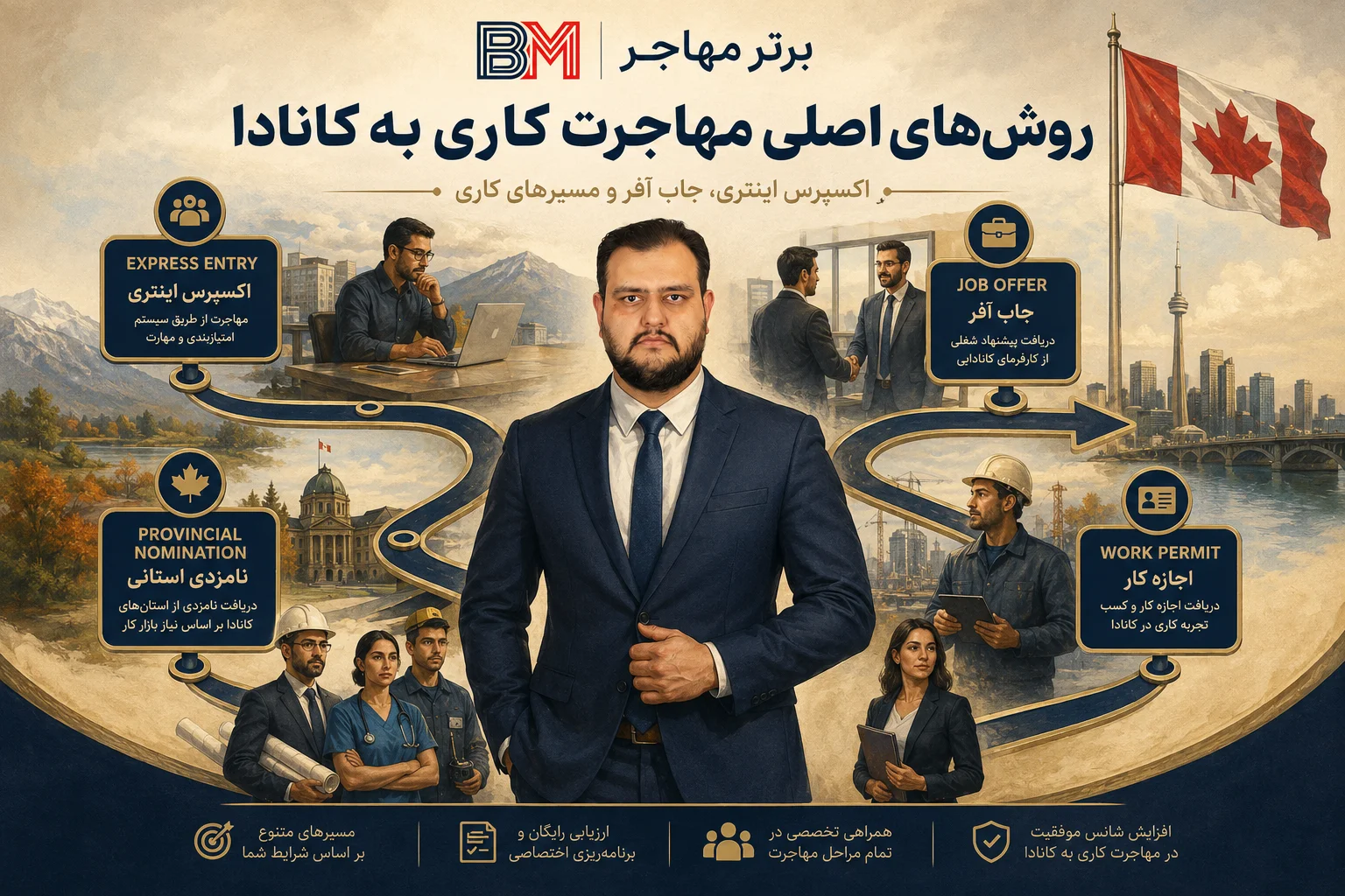 روش های مهاجرت کاری به کانادا شامل اکسپرس اینتری و جاب آفر