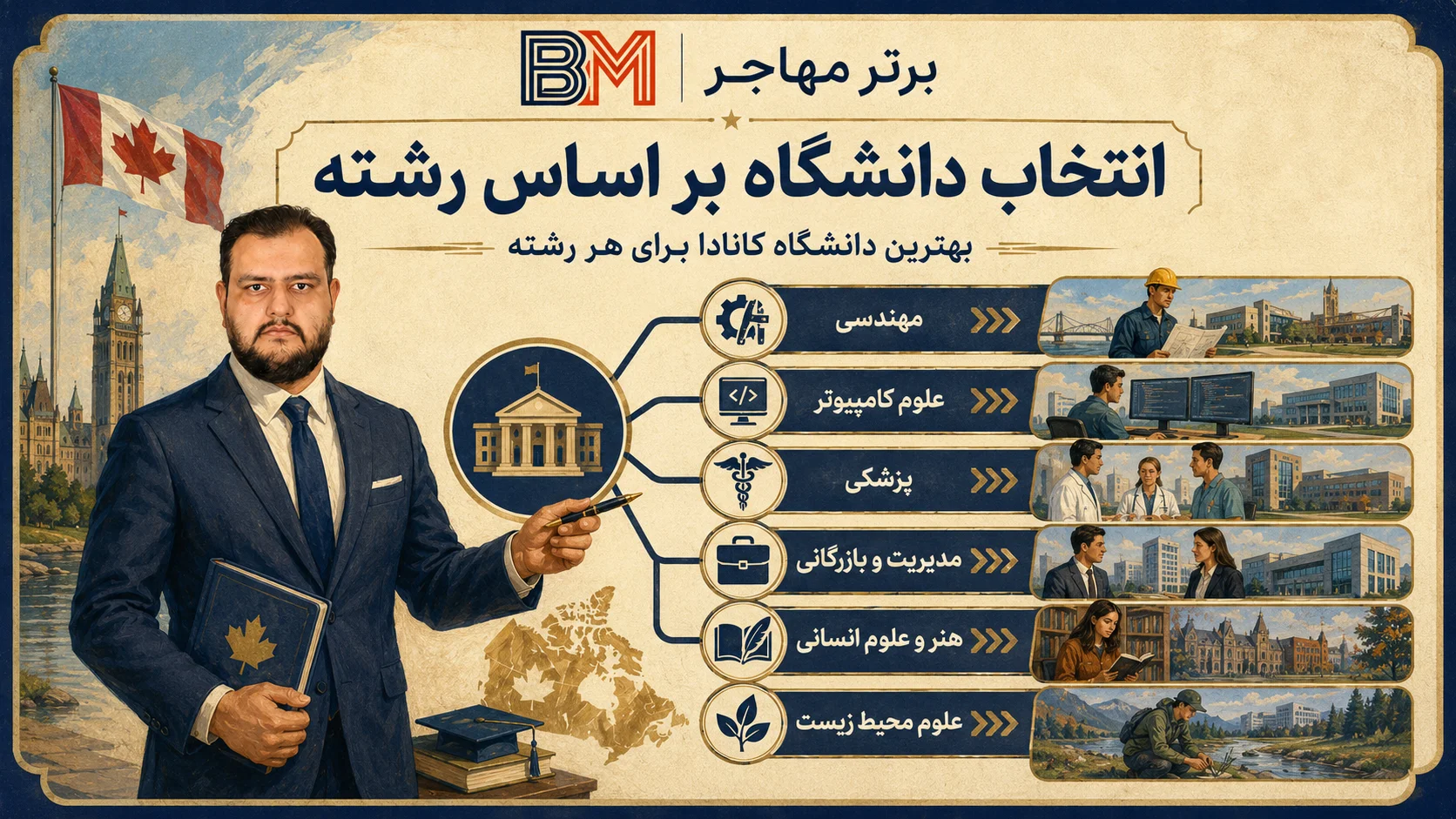 انتخاب بهترین دانشگاه کانادا بر اساس رشته تحصیلی