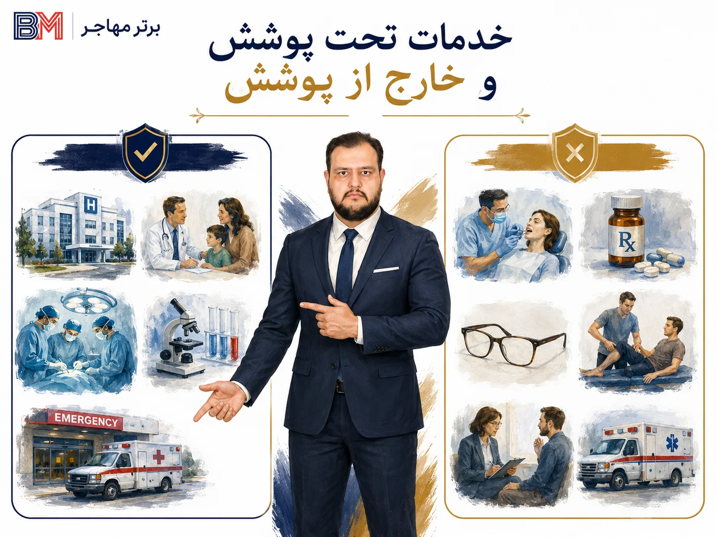 خدمات پزشکی تحت پوشش و خارج از پوشش بیمه کانادا