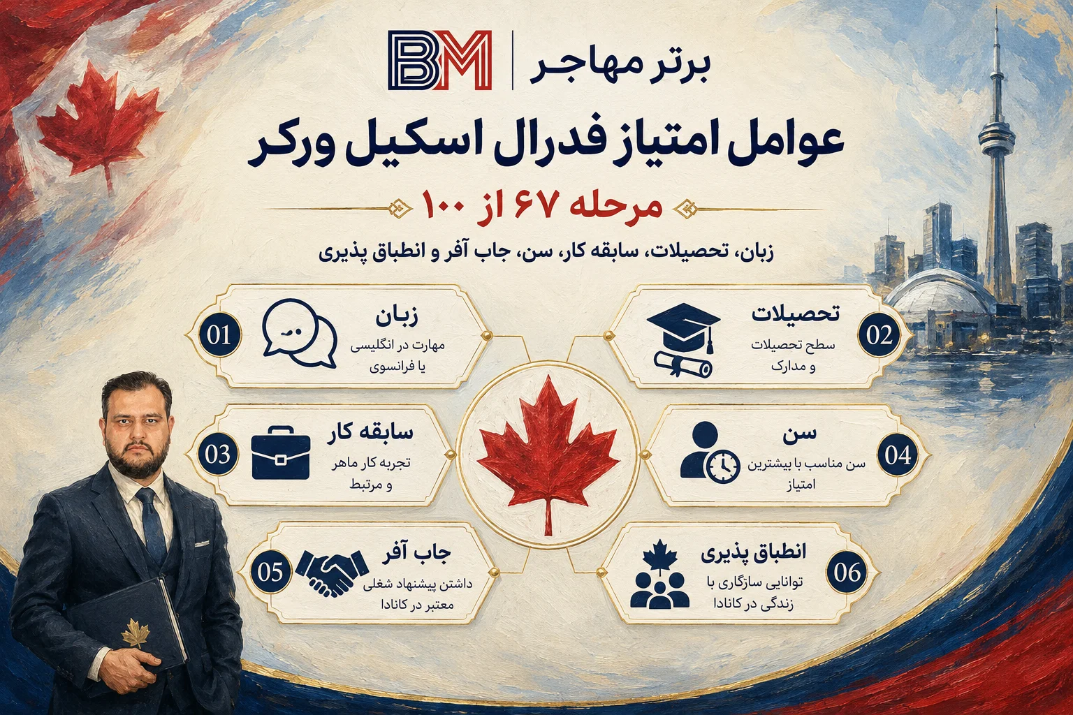 عوامل امتیاز بندی فدرال اسکیل ورکر کانادا