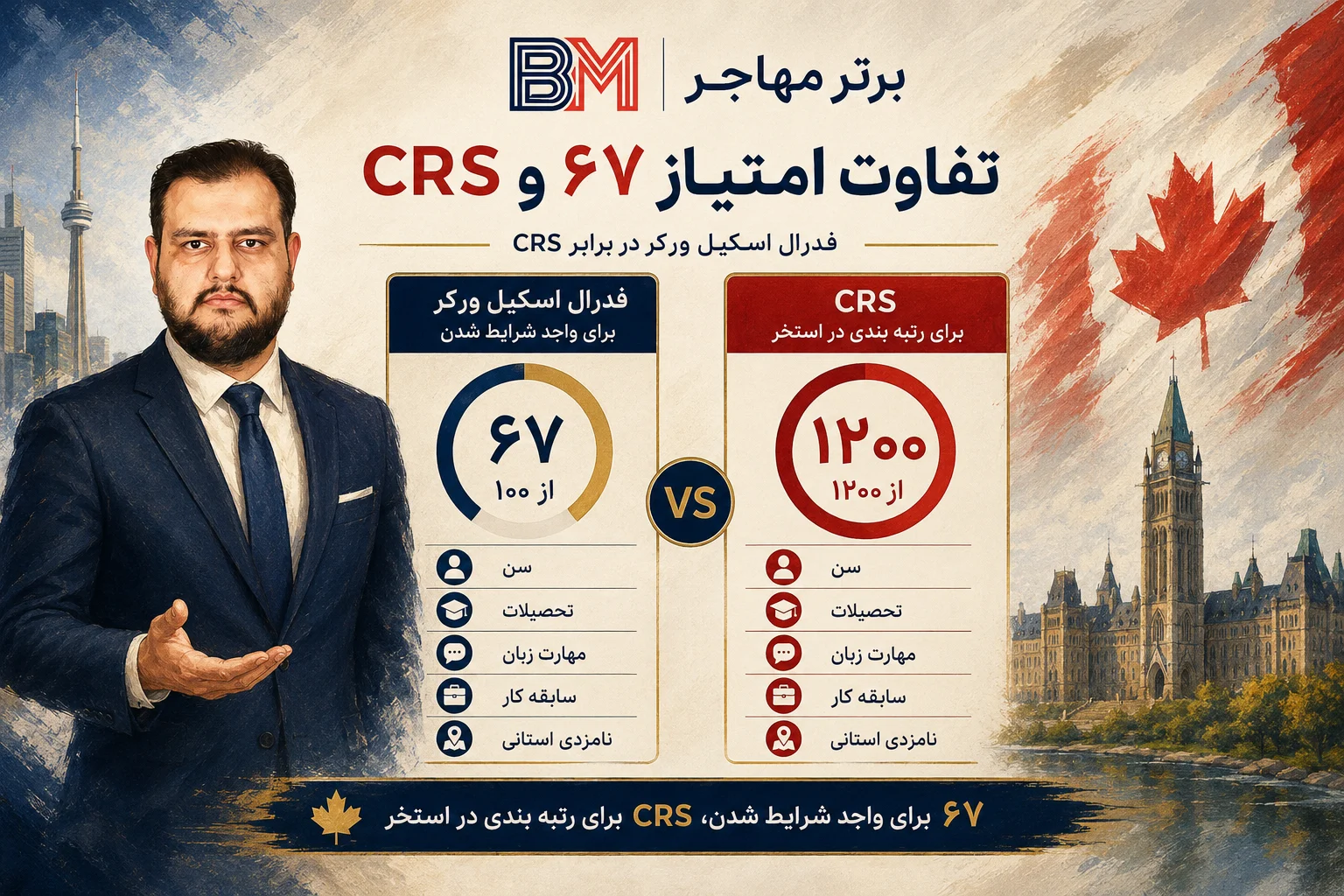 تفاوت امتیاز ۶۷ فدرال اسکیل ورکر با امتیاز CRS کانادا