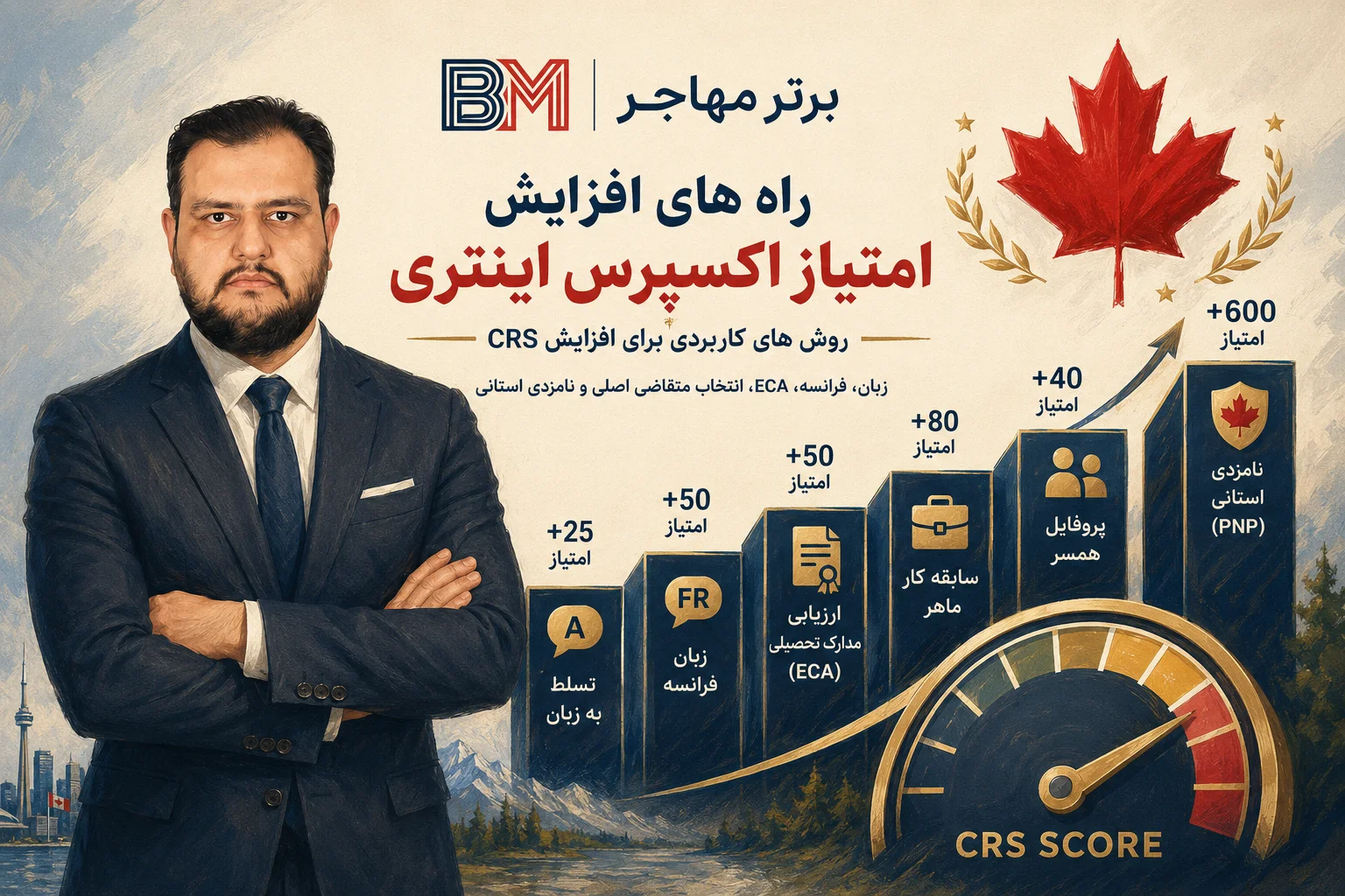 راه های افزایش امتیاز اکسپرس اینتری کانادا