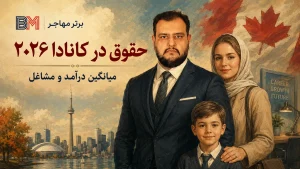 حقوق در کانادا 2026 و میانگین درآمد مشاغل
