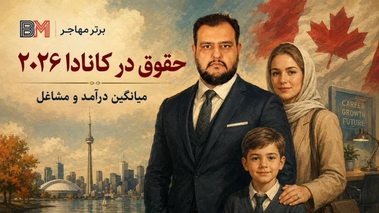 حقوق در کانادا 2026 چقدر است؟ + جدول حقوق همه استان ها و مشاغل
