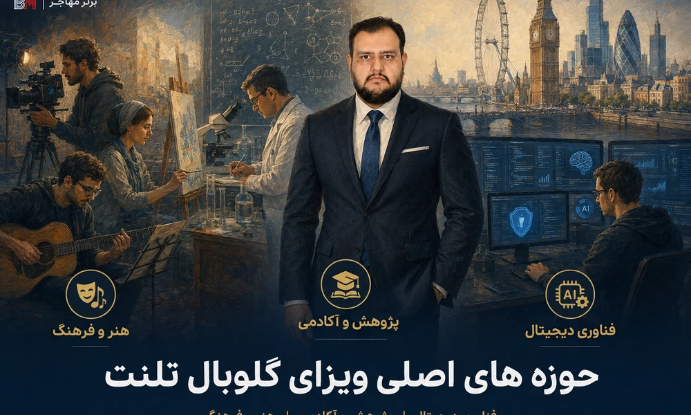 رشته های ویزای گلوبال تلنت انگلیس شامل فناوری دیجیتال پژوهش و هنر