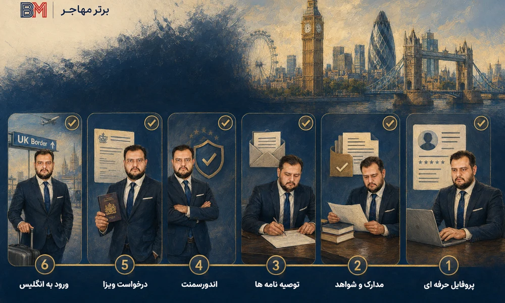 مراحل دریافت ویزای گلوبال تلنت انگلیس از Endorsement تا درخواست ویزا