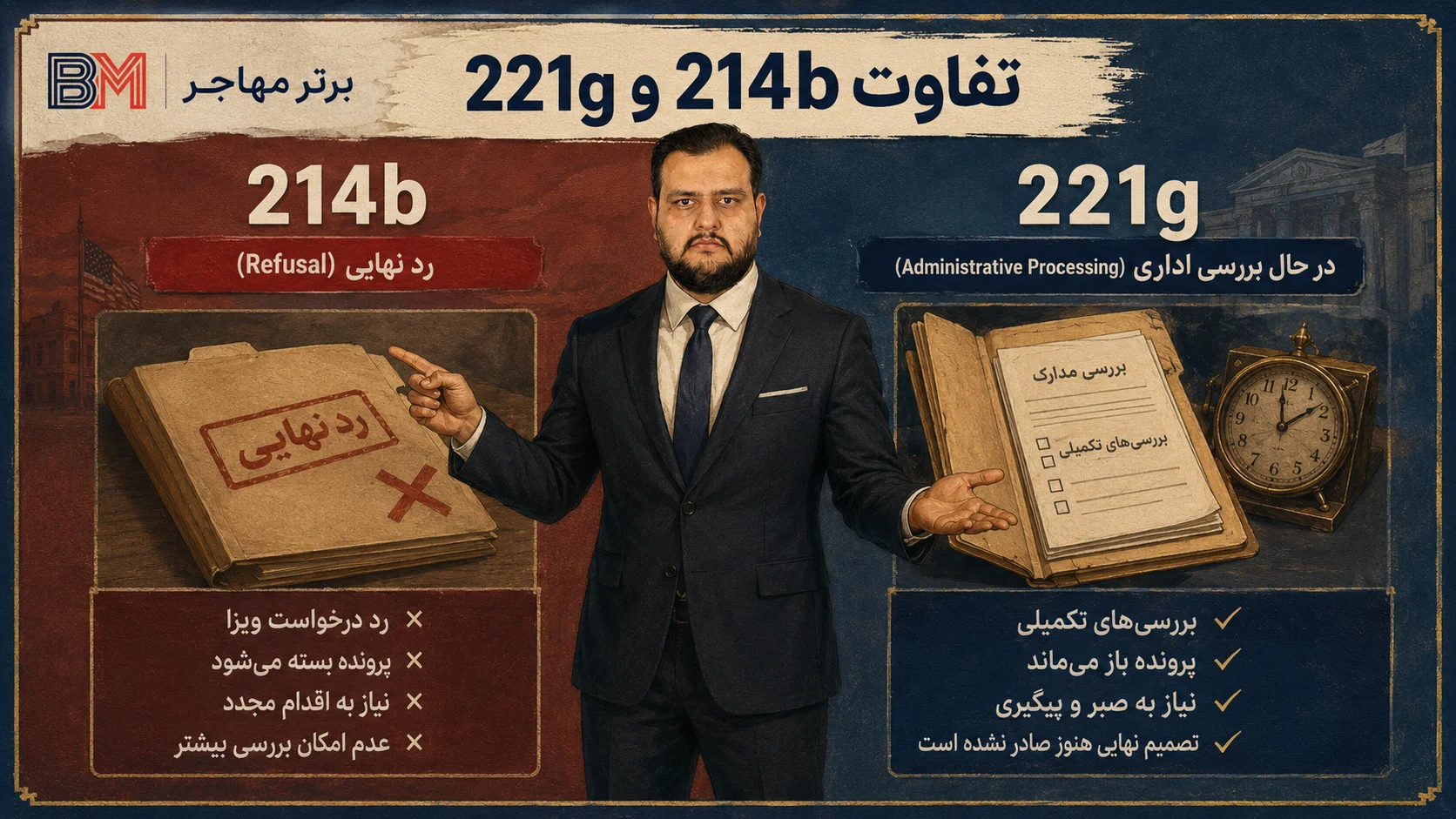 تفاوت ریجکتی 214b با برگه 221g و بررسی اداری ویزای آمریکا