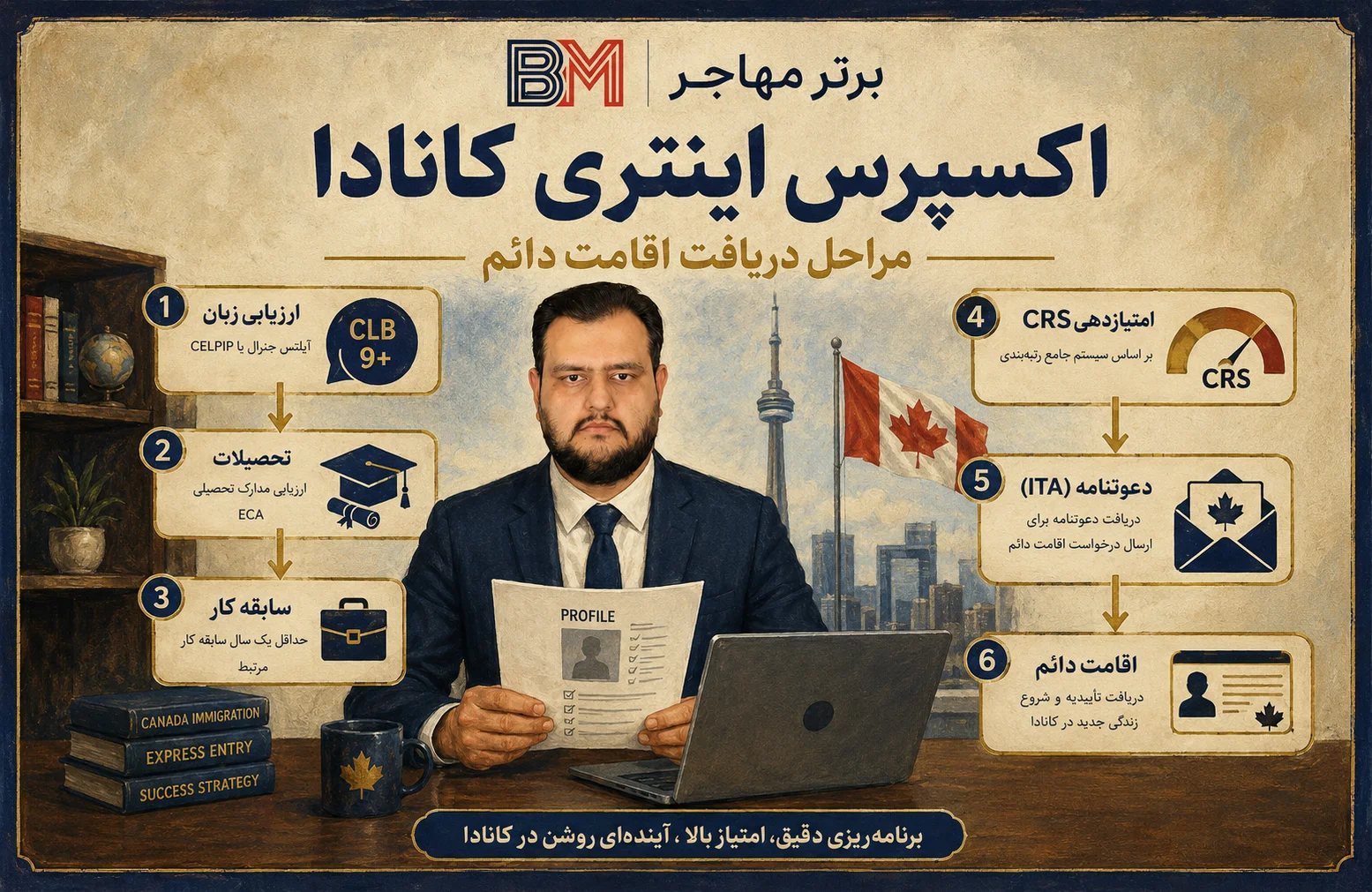 مراحل اکسپرس اینتری کانادا برای دریافت اقامت دائم