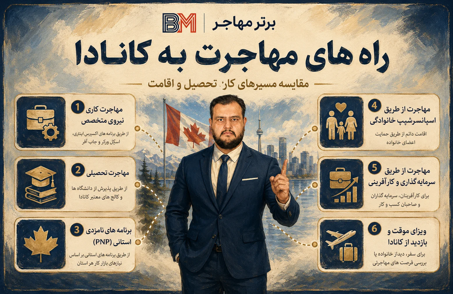 مقایسه روش های مهاجرت به کانادا از طریق کار تحصیل و اقامت دائم