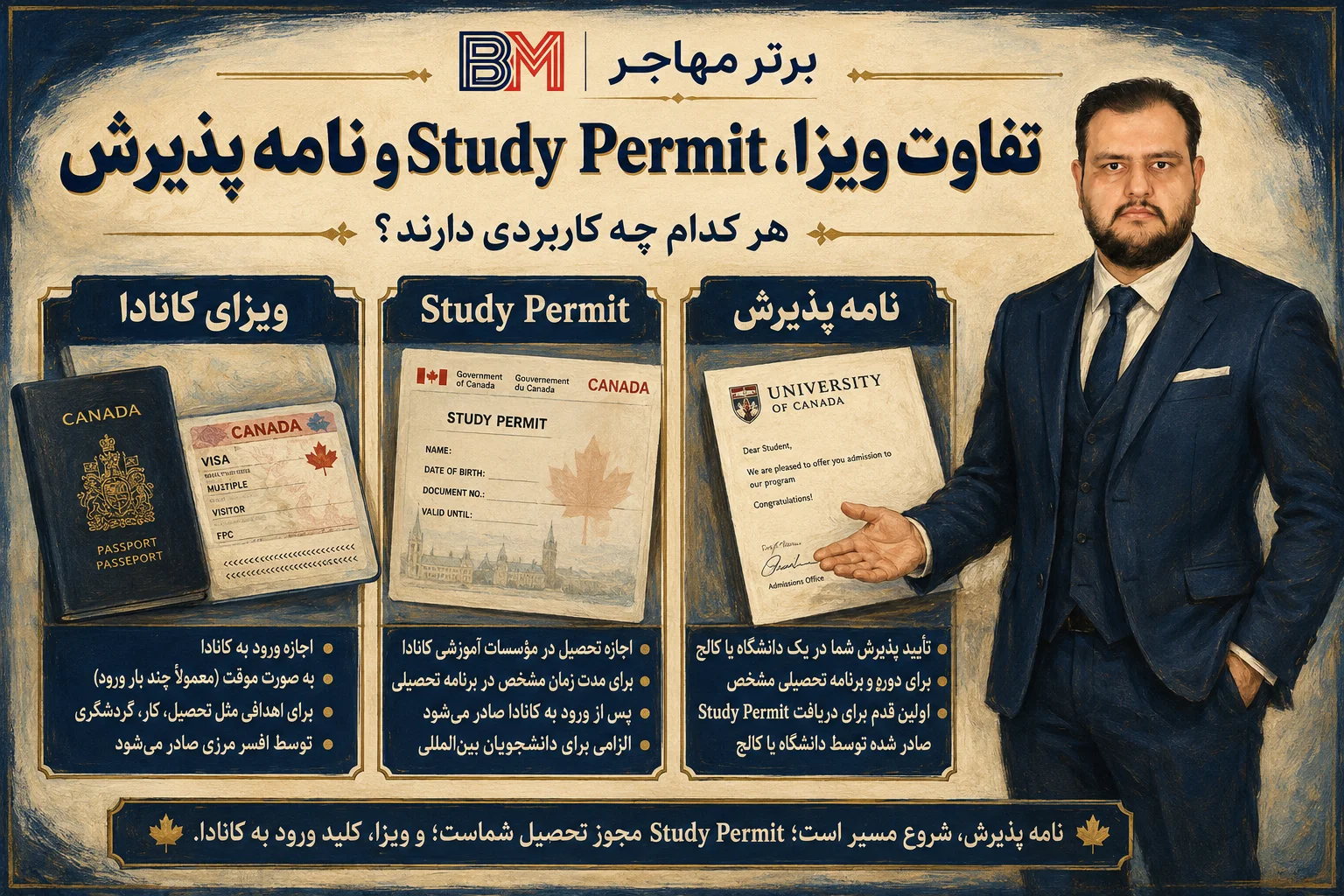 تفاوت ویزای تحصیلی کانادا با استادی پرمیت و نامه پذیرش