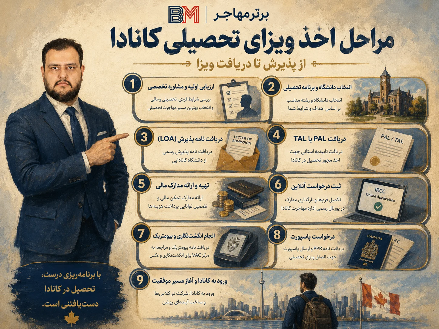 مراحل اخذ ویزای تحصیلی کانادا از پذیرش تا دریافت ویزا