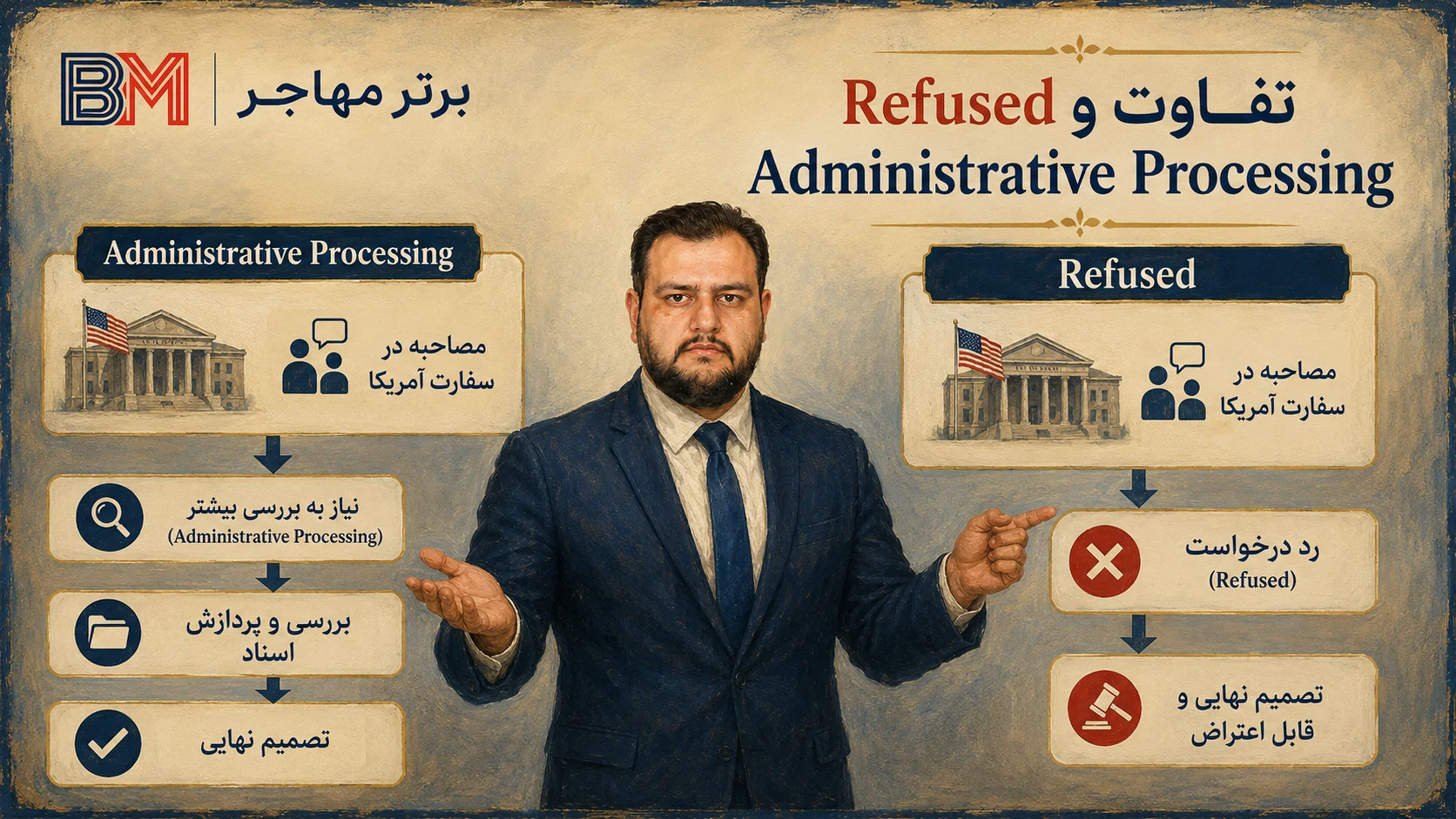تفاوت وضعیت Refused و Administrative Processing در CEAC