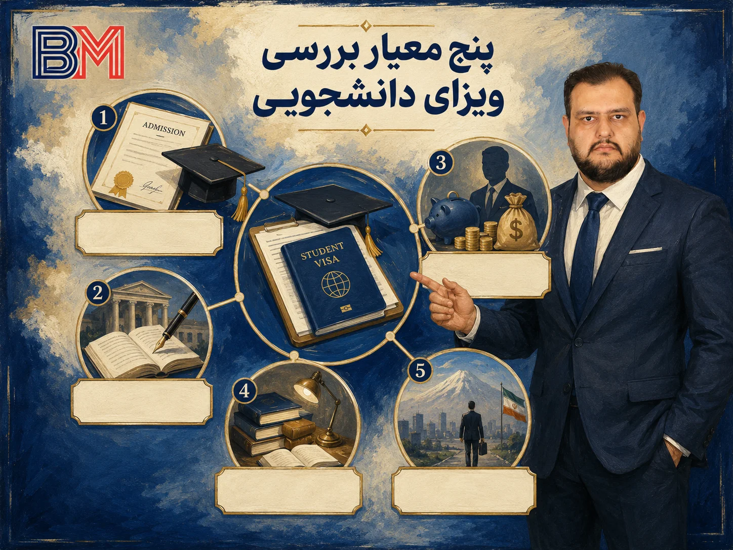 پنج معیار بررسی ویزای تحصیلی F1 توسط افسر سفارت آمریکا