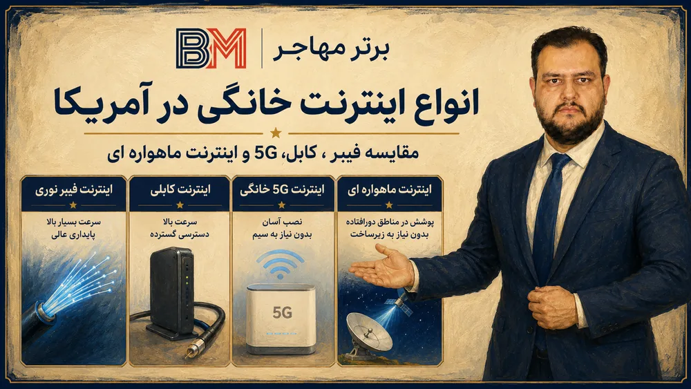 مقایسه انواع اینترنت خانگی در آمریکا شامل فیبر، کابل، 5G و ماهواره