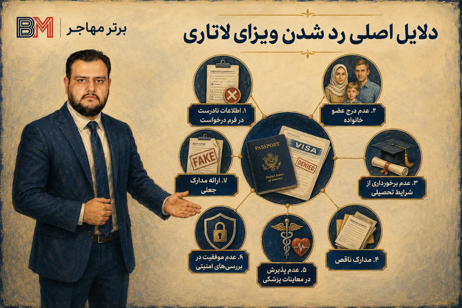 مهم ترین علت های رد شدن ویزای لاتاری آمریکا