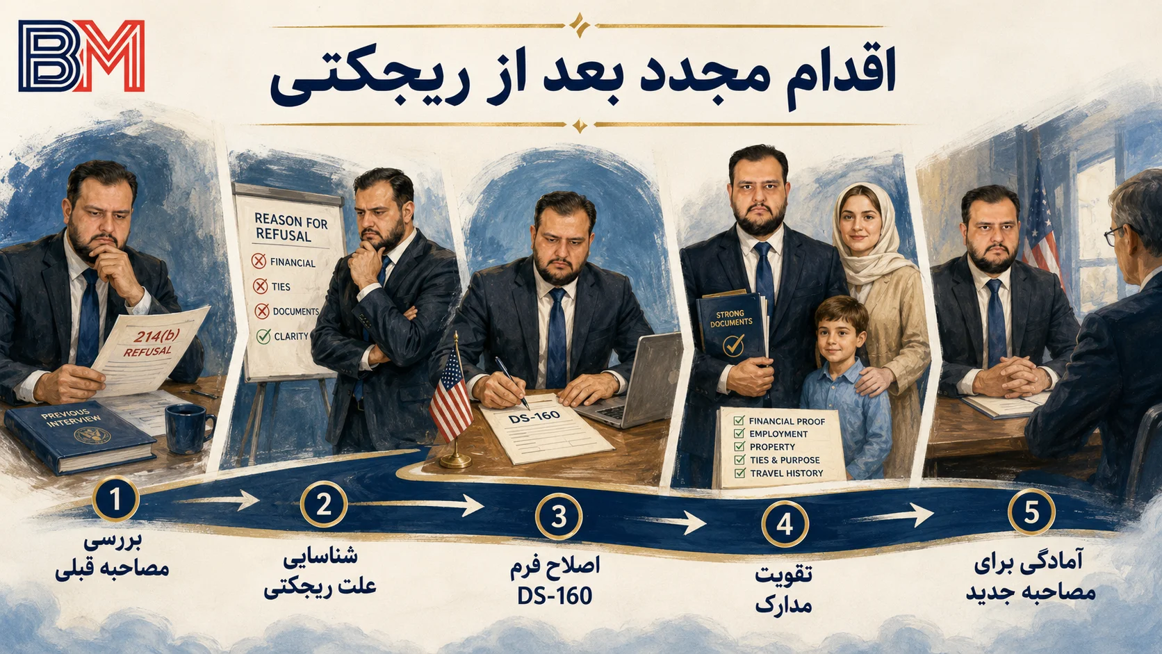مراحل اقدام مجدد بعد از ریجکتی ویزای تحصیلی 214b