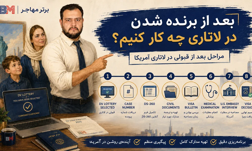مراحل بعد از برنده شدن در لاتاری گرین کارت آمریکا