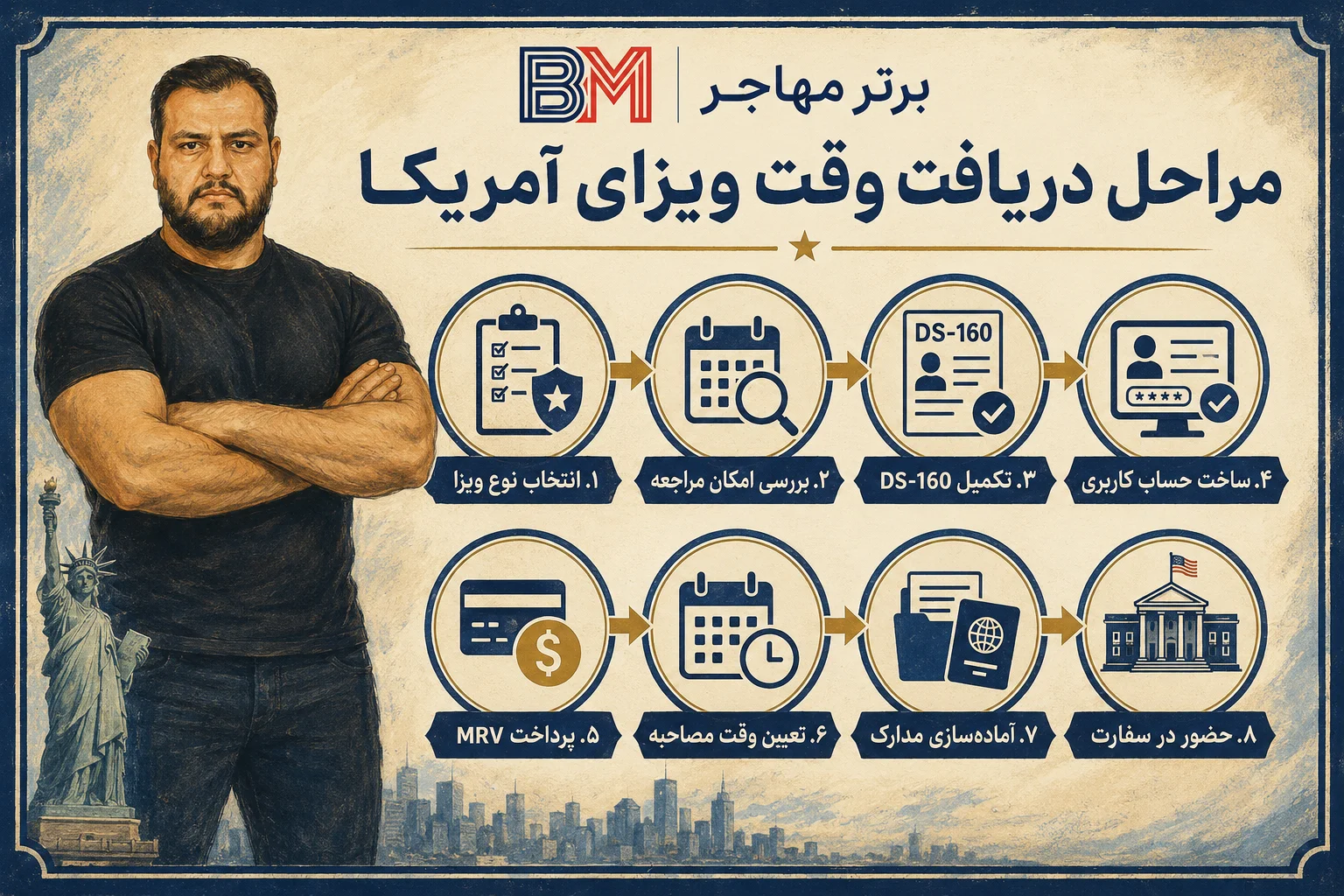 مراحل گرفتن وقت سفارت آمریکا در باکو از فرم DS-160 تا مصاحبه
