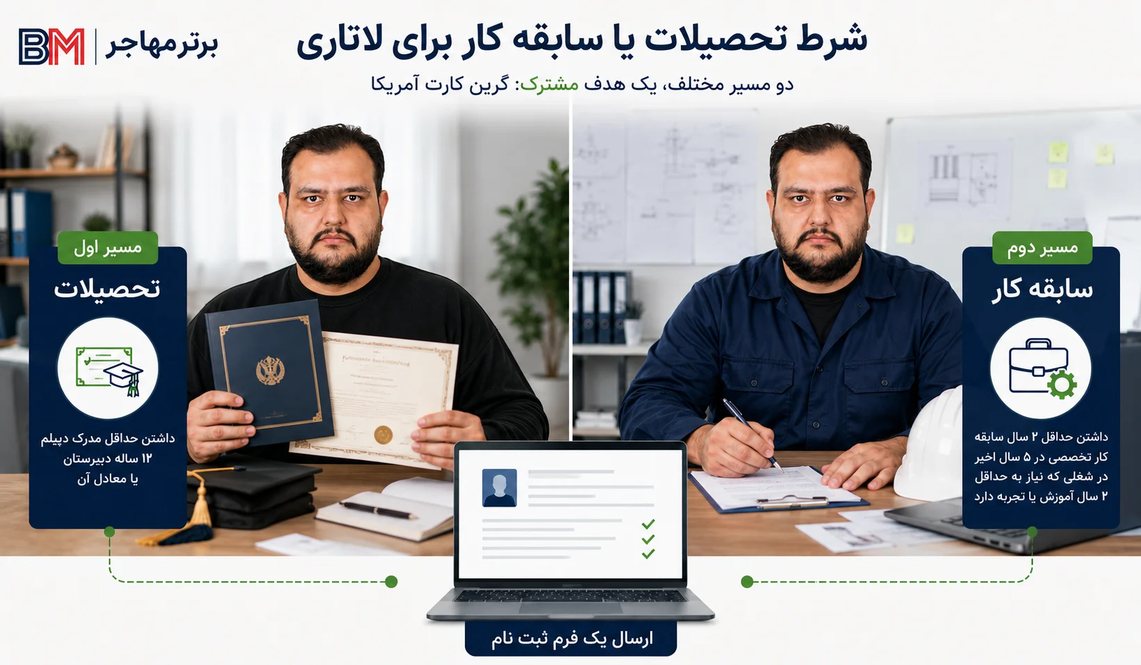 شرط دیپلم یا سابقه کار تخصصی برای ثبت نام لاتاری آمریکا