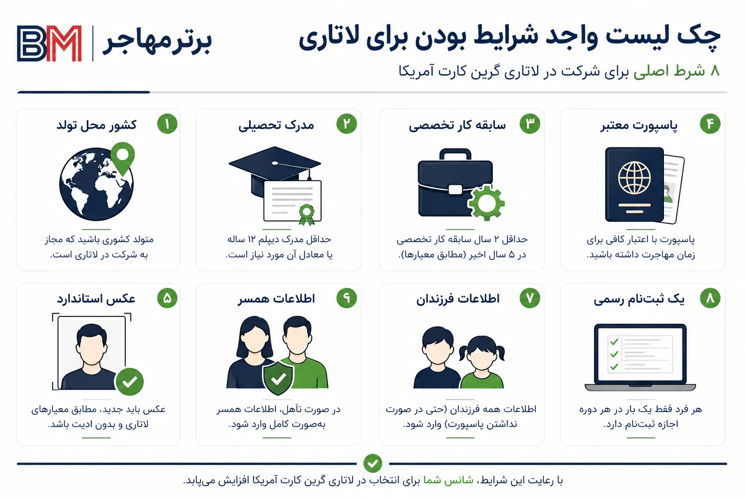 چک لیست شرایط ثبت نام لاتاری شامل تحصیلات پاسپورت عکس و خانواده