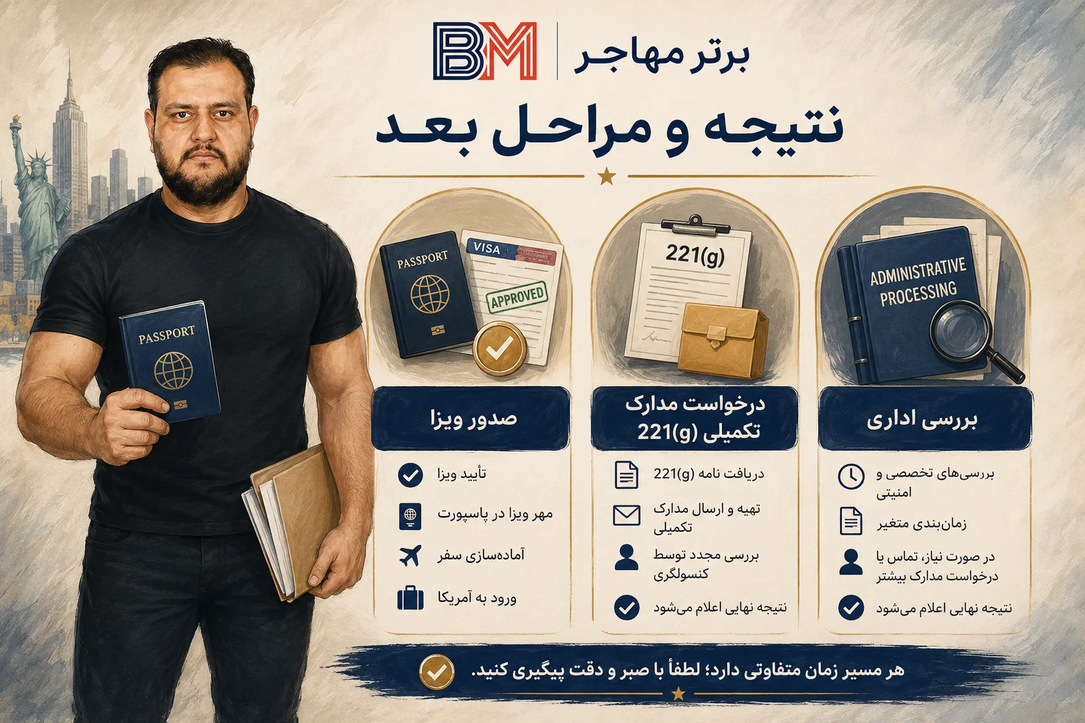 نتیجه مصاحبه و بررسی اداری ویزای آمریکا در باکو
