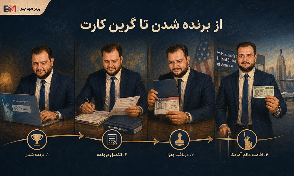 مراحل بعد از برنده شدن لاتاری از Selected تا دریافت گرین کارت آمریکا