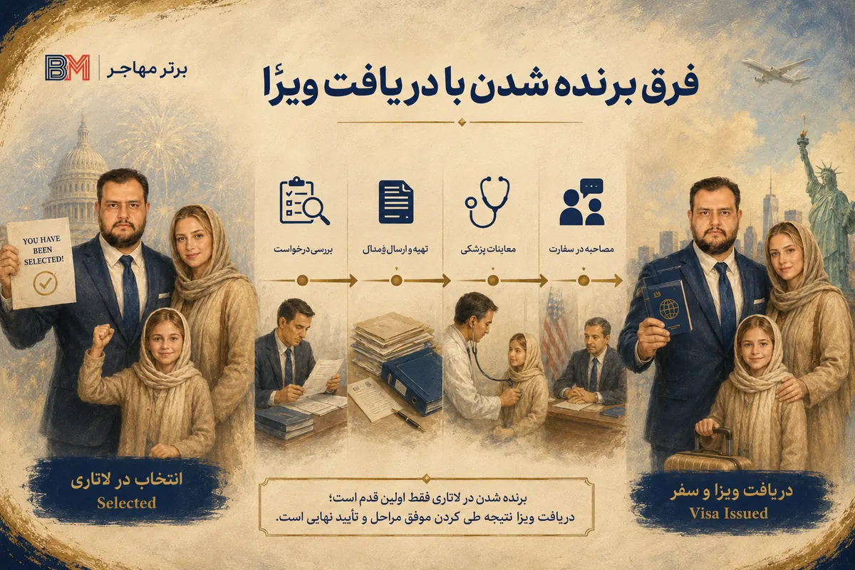 تفاوت برنده لاتاری با دریافت ویزای لاتاری آمریکا