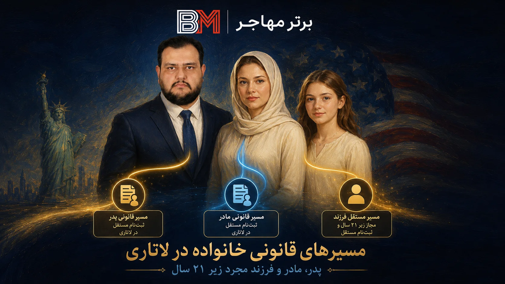 مسیرهای قانونی لاتاری برای فرزند مجرد زیر ۲۱ سال