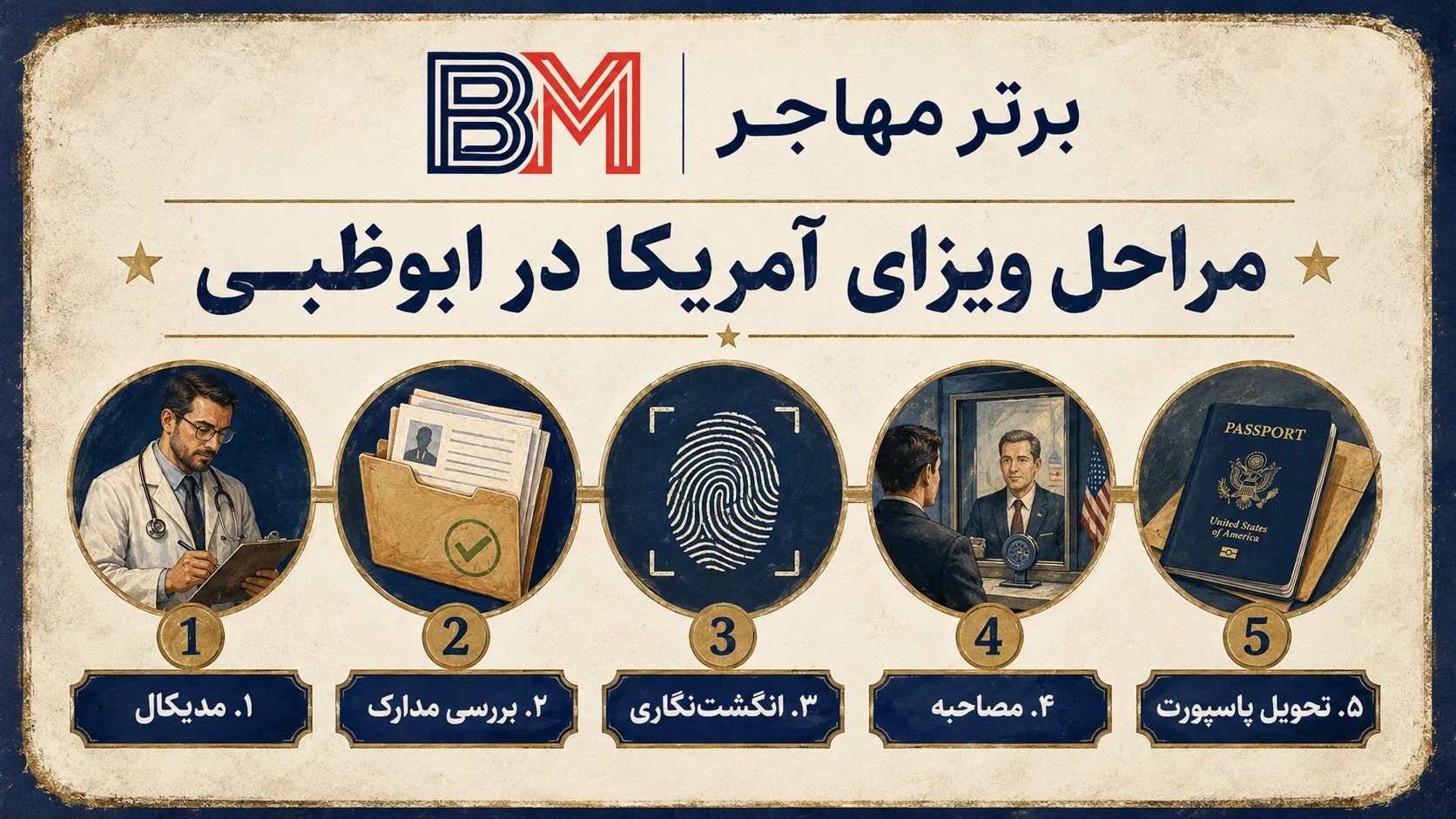 مراحل دو مراجعه ای مصاحبه سفارت آمریکا در ابوظبی