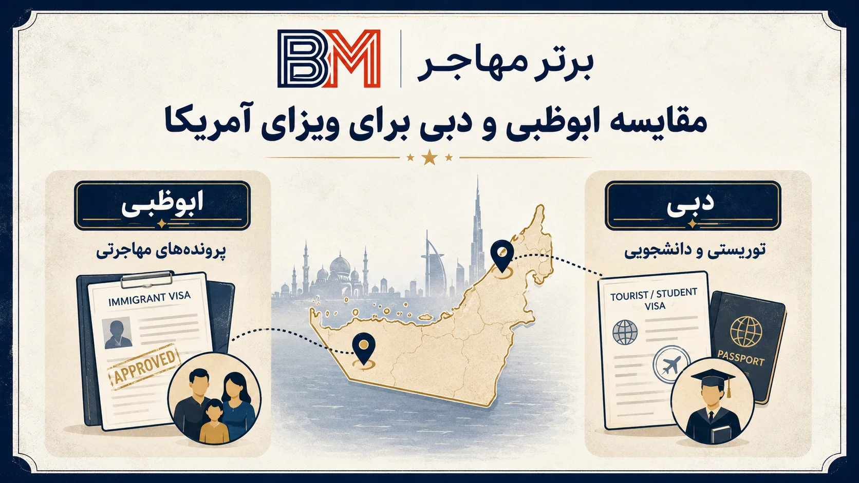 تفاوت سفارت آمریکا در ابوظبی و کنسولگری دبی برای متقاضیان ایرانی