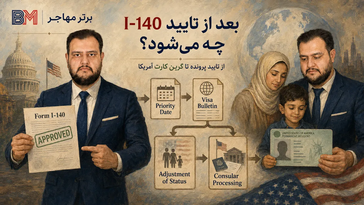 مراحل بعد از تایید فرم I-140 تا گرین کارت آمریکا