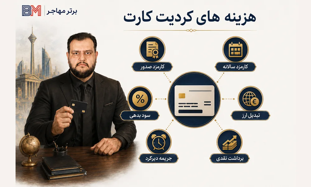 هزینه های کردیت کارت شامل سود سالانه کارمزد ارزی و برداشت نقدی
