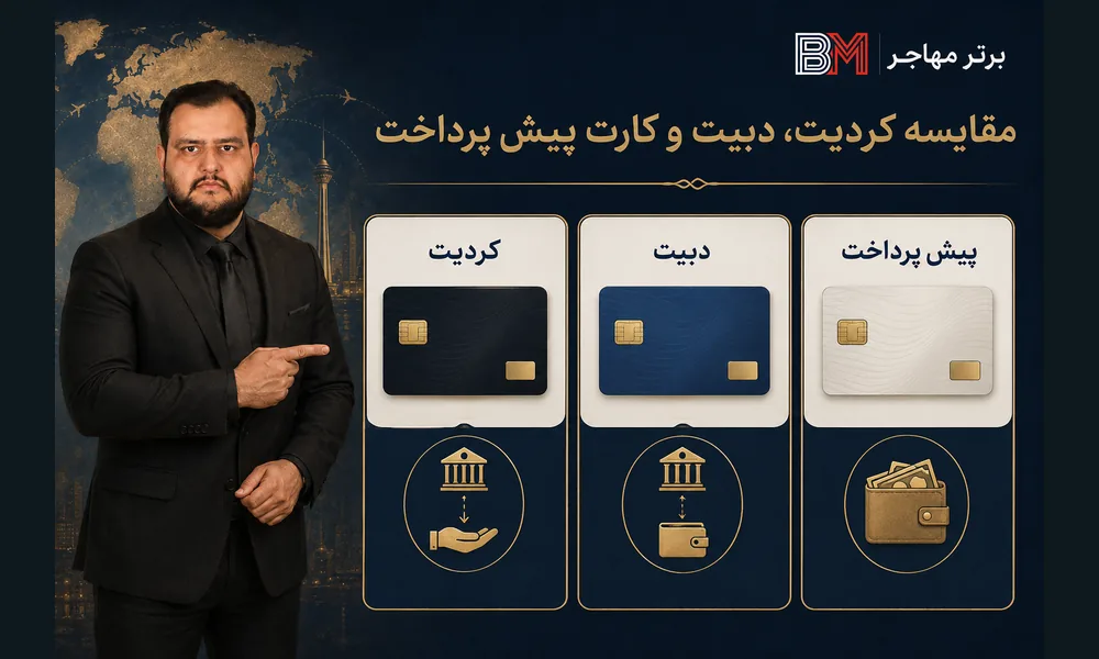 مقایسه کردیت کارت با دبیت کارت و کارت پیش پرداخت