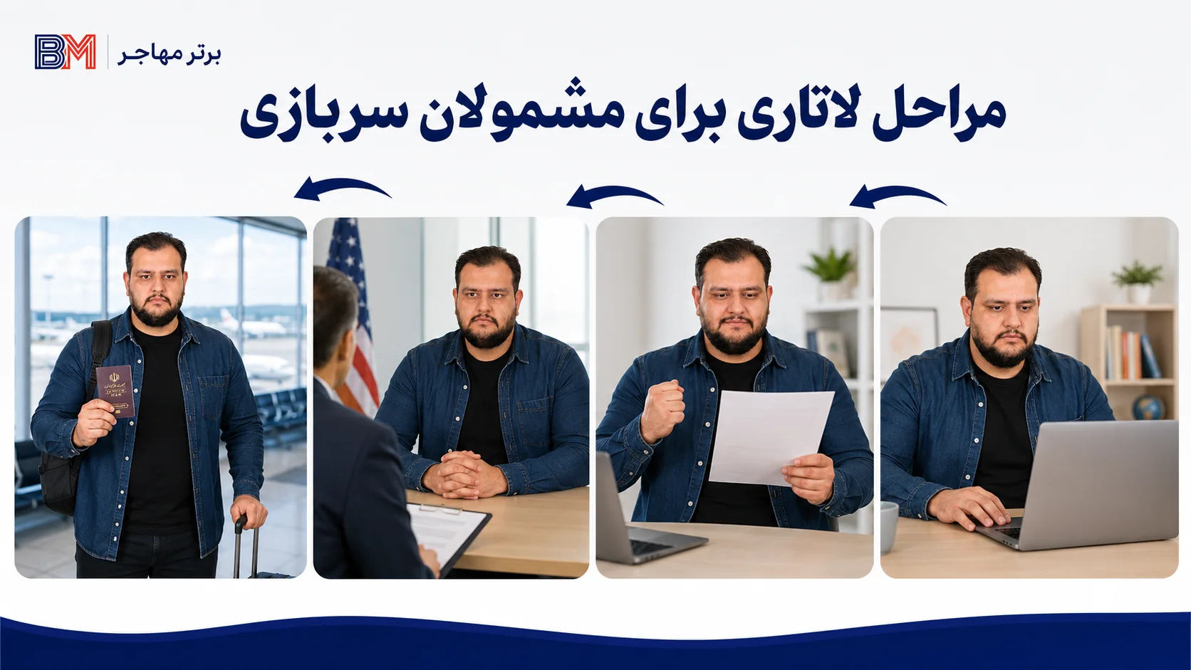 تفاوت ثبت نام، برنده شدن، مصاحبه و خروج از کشور برای مشمولان لاتاری