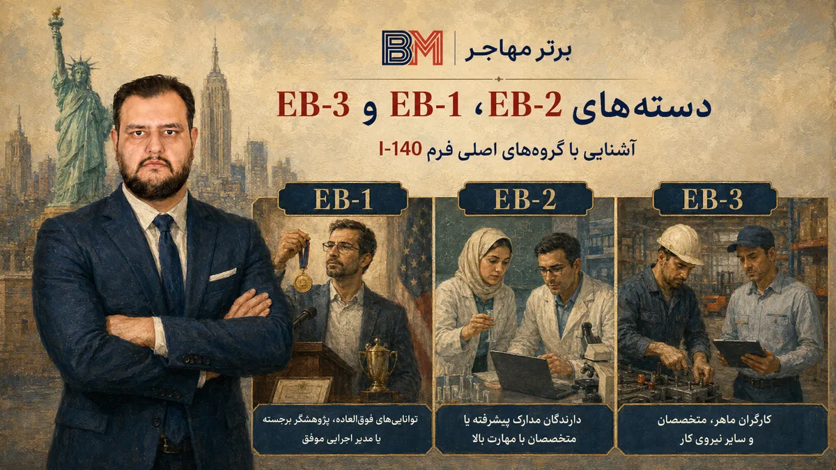 دسته بندی های فرم I-140 شامل EB-1 و EB-2 و EB-3