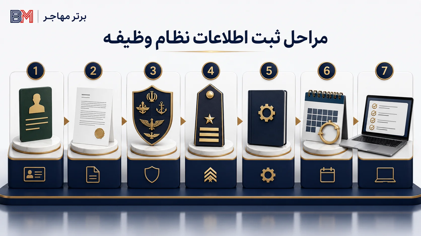 درجات درجه داران و افسران نظامی ایران برای ترجمه انگلیسی