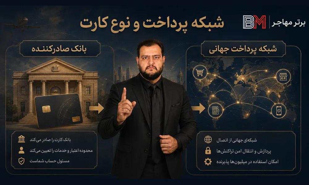 تفاوت شبکه پرداخت بین المللی با نوع کردیت کارت و دبیت کارت