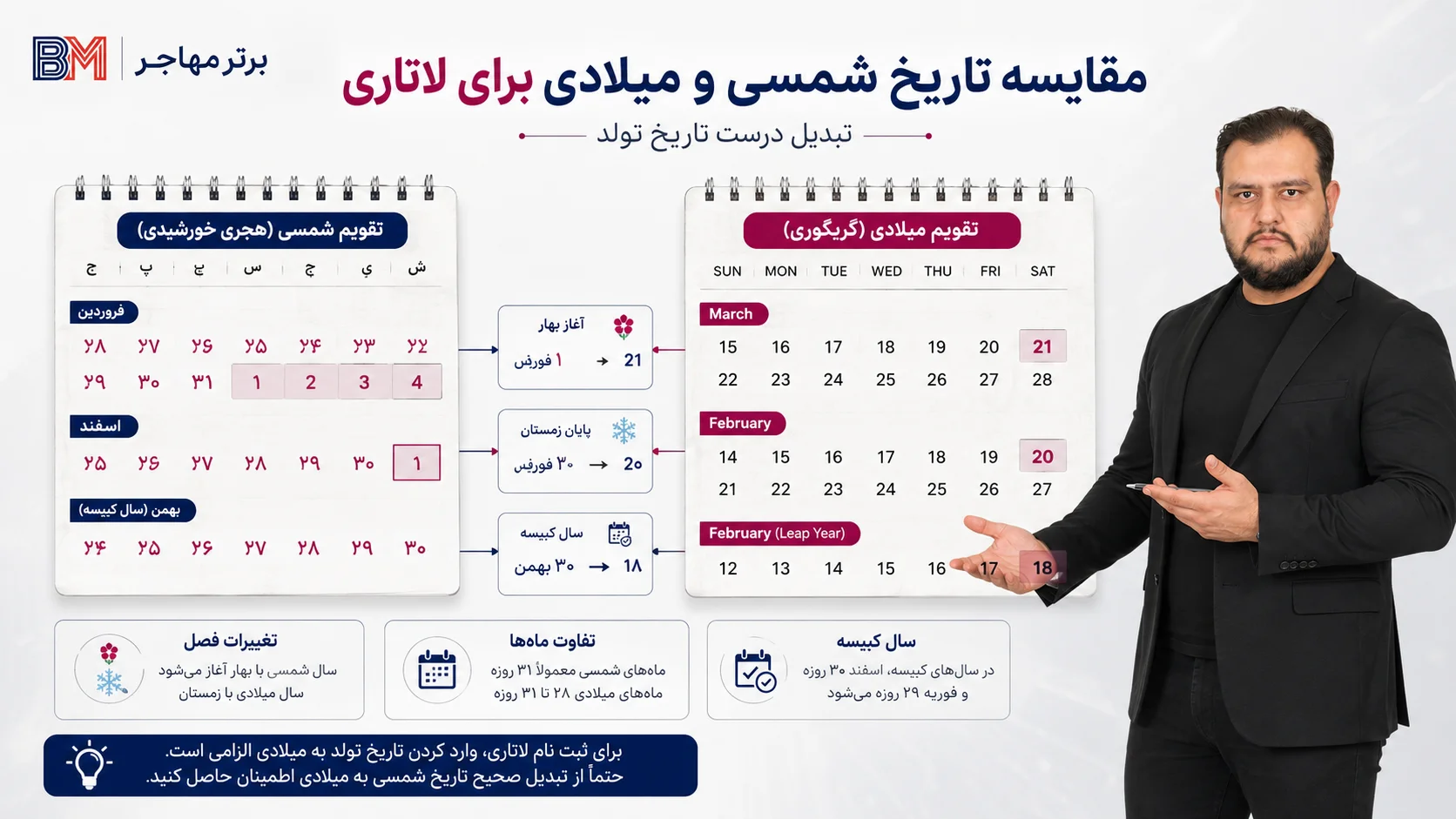 مقایسه تقویم شمسی و میلادی برای تبدیل تاریخ تولد لاتاری