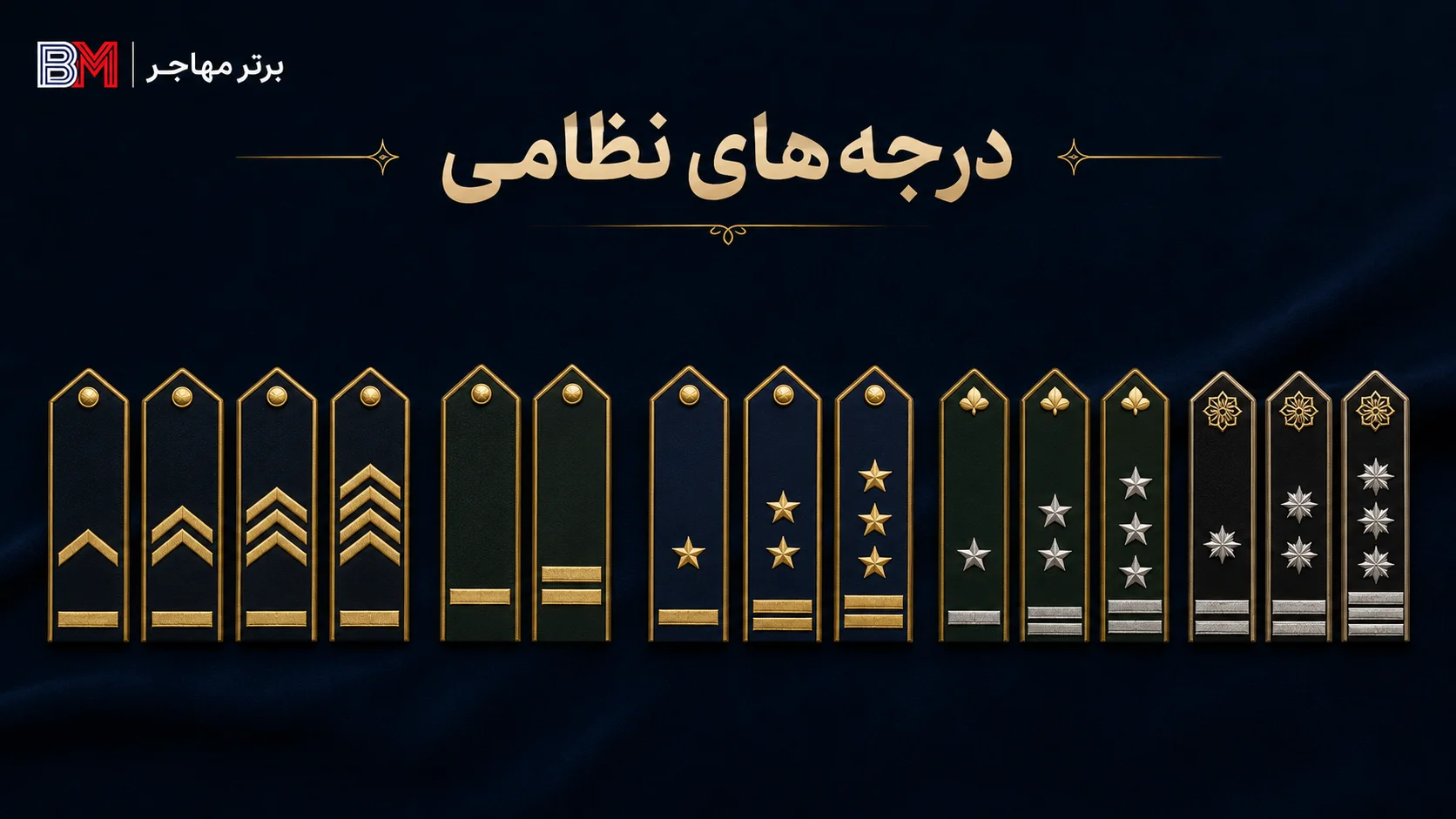 راهنمای تشخیص یگان های نظامی ایران برای Branch of Service