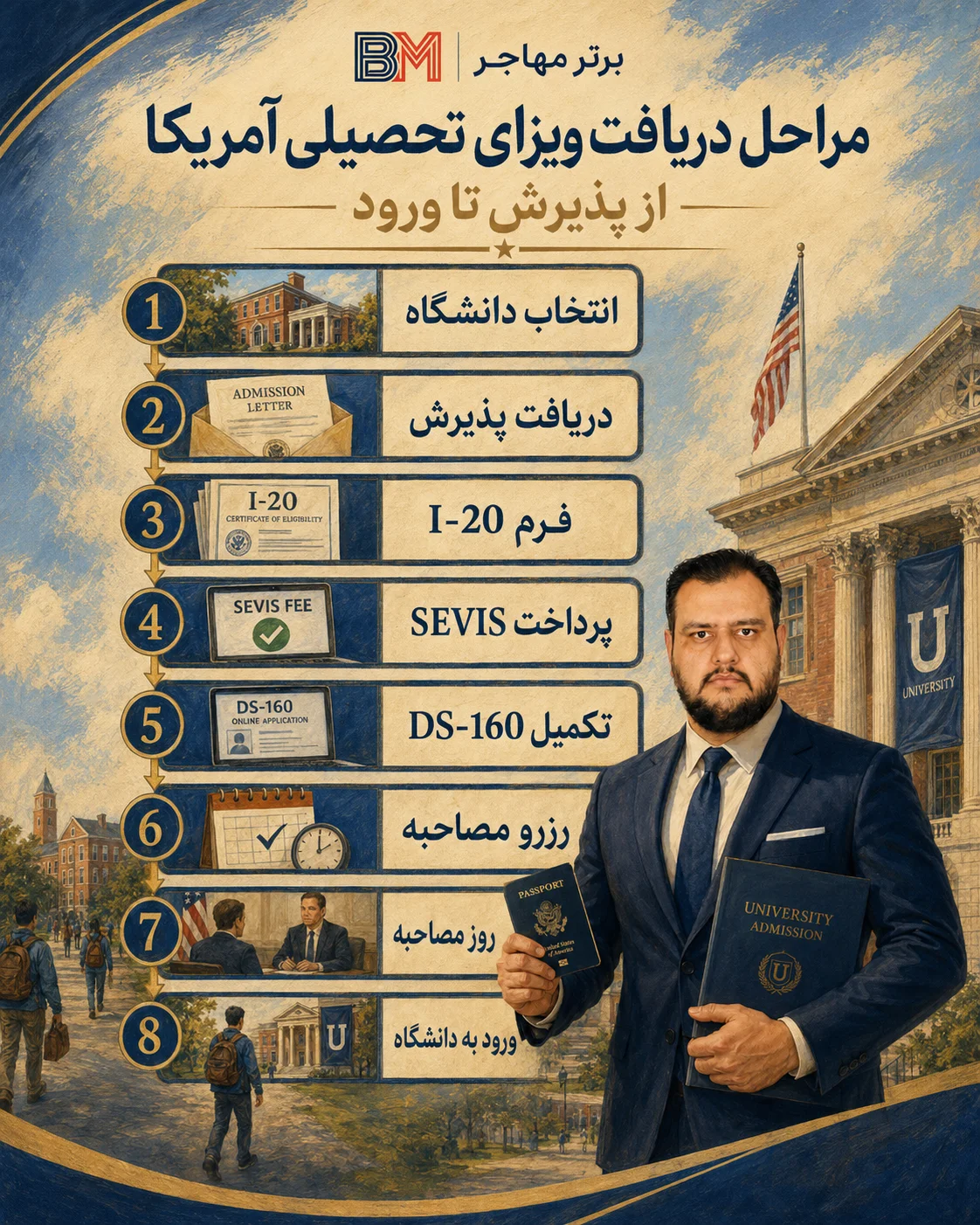 مراحل دریافت ویزای تحصیلی آمریکا از پذیرش تا ورود