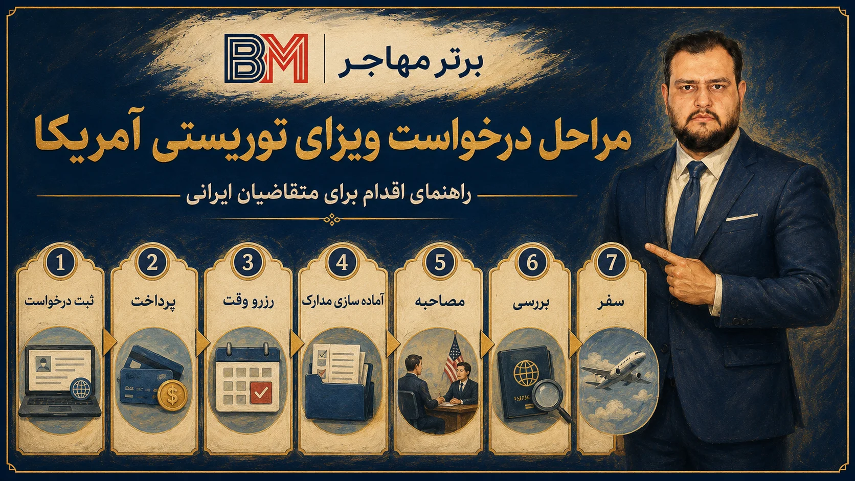 مراحل درخواست ویزای توریستی آمریکا برای ایرانیان
