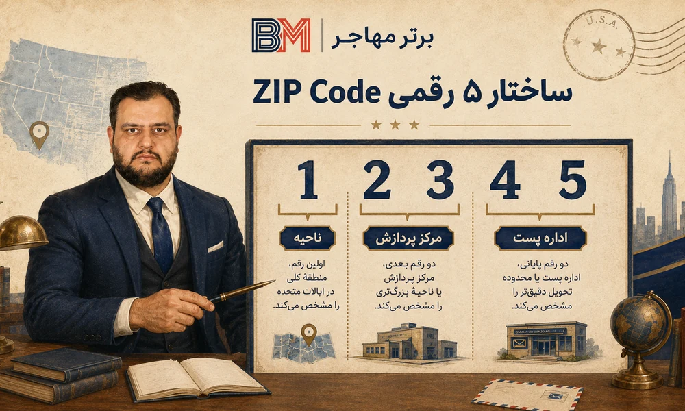 ساختار پنج رقمی ZIP Code آمریکا و معنی ارقام زیپ کد