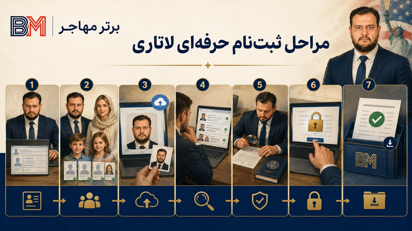 مراحل ثبت نام لاتاری در برترمهاجر از تکمیل فرم تا دریافت کانفرمیشن نامبر
