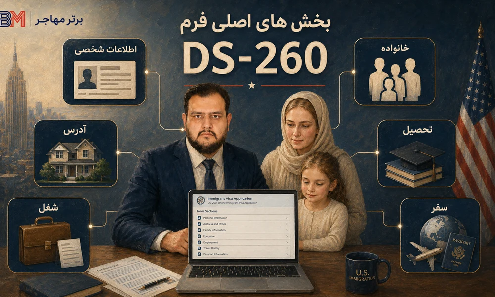 بخش های حساس اطلاعات شخصی خانواده و سوابق کاری فرم DS-260