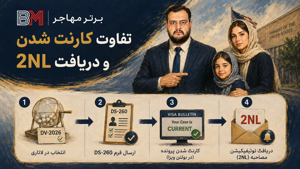 تفاوت کارنت شدن و دریافت نامه دوم لاتاری