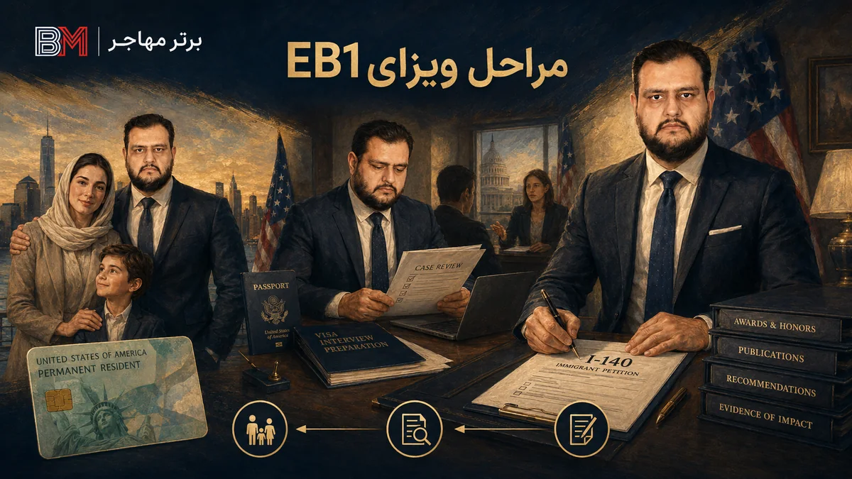 مراحل ویزای EB1 از فرم I-140 تا دریافت گرین کارت آمریکا